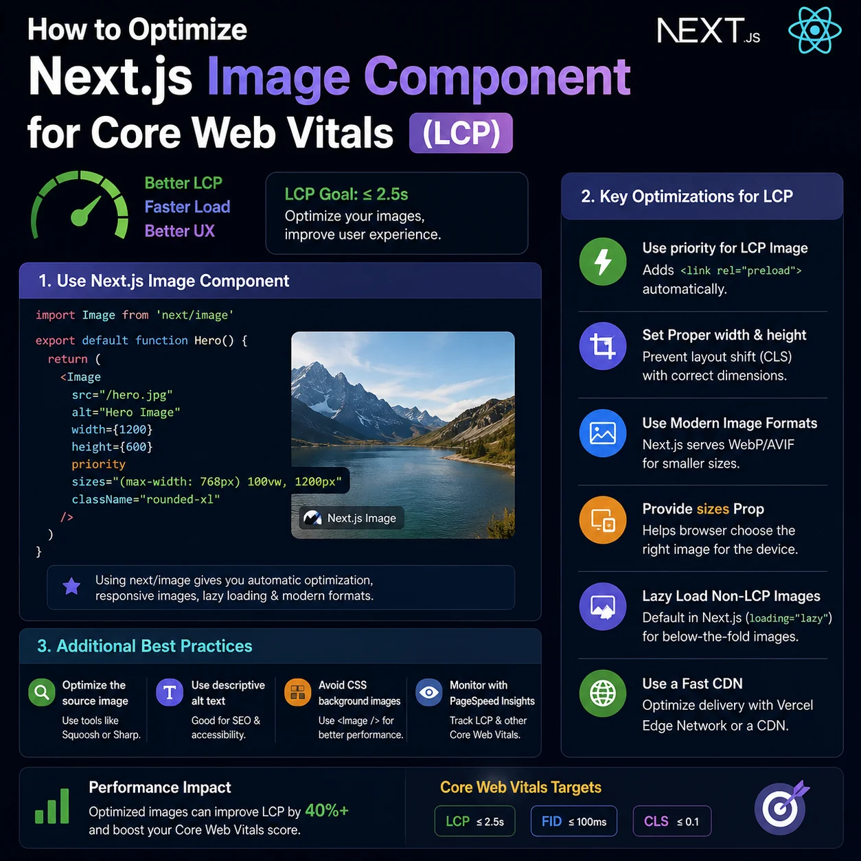 How to Optimize Next.js Image Component for Core Web Vitals (LCP)