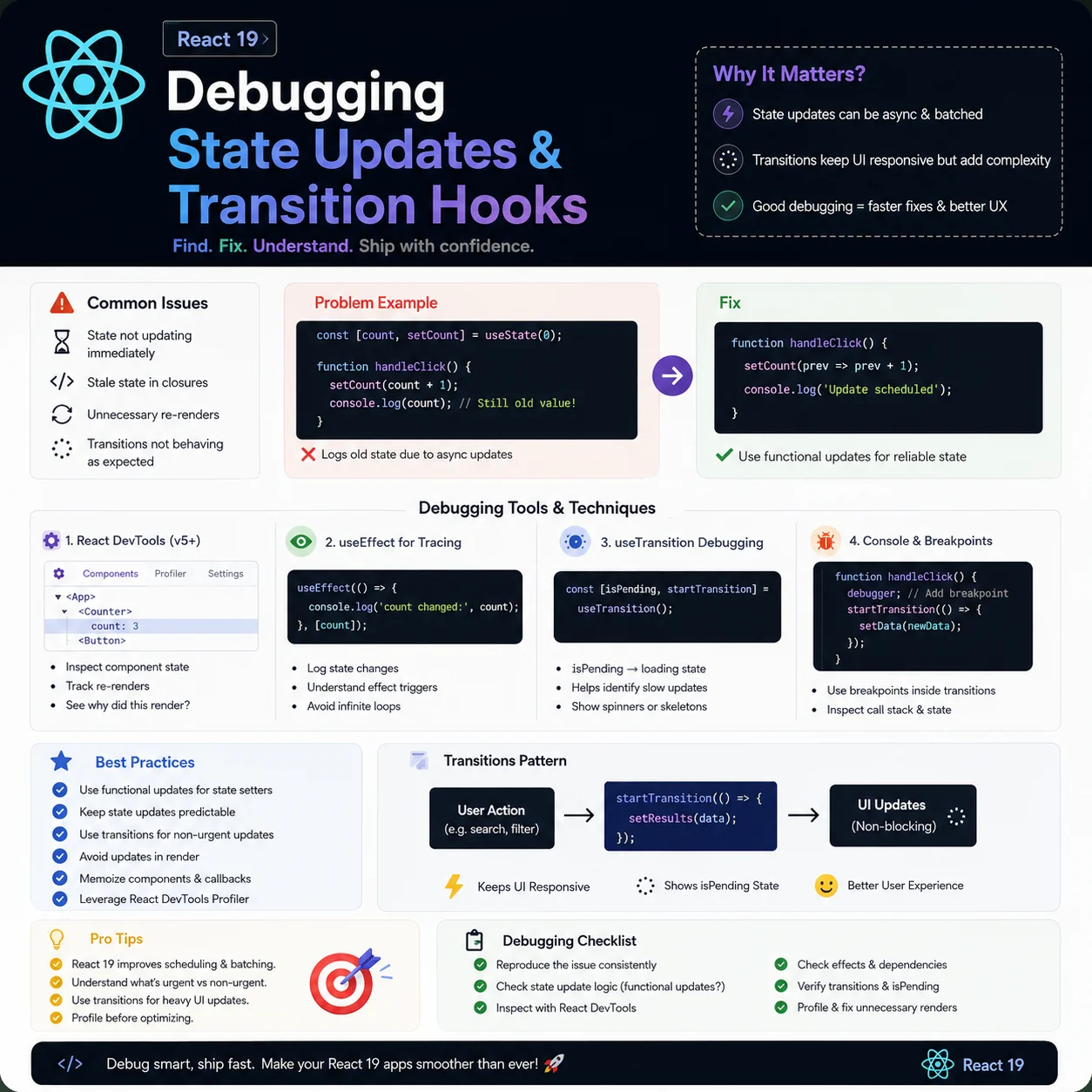Debugging React 19 State Updates and Transition Hooks